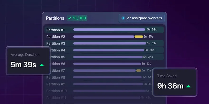 A picture of a test suite being split into 100 partitions. 73 partitions have finished running, with 27 workers assigned to the remainder.