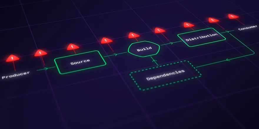 A software supply chain diagram showing several warning icons.