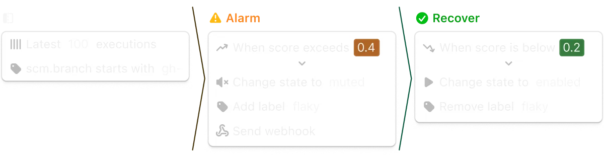 A visualization of workflows